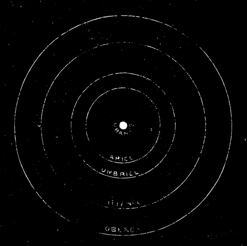 Fig. 2. ORBITS OF THE URANIAN SATELLITES.
