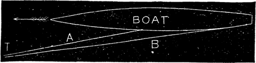 How To Tow A Boat 358 8b