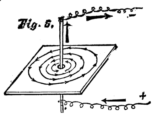 On The Mechanical Production Of Electric Currents 324 7a