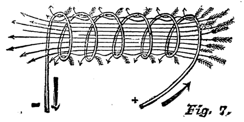 On The Mechanical Production Of Electric Currents 324 7c