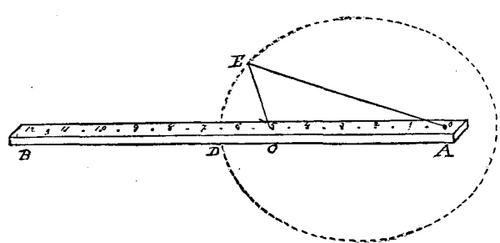 ELLIPSE INSTRUMENT.