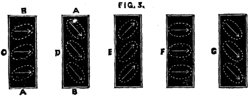 Elastic Nature Of The Ether Surrounding The Magnet 392 3a