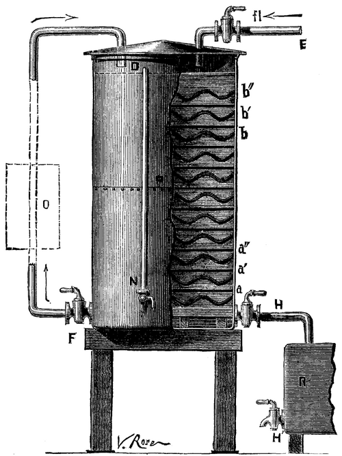 FIG. 1. APPARATUS FOR HYDROGENIZING IMPURE SPIRITS.