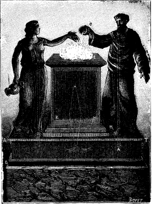 FIG. 2. MARVELOUS ALTAR (According to Heron).