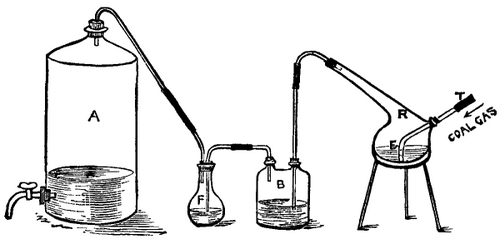 PREPARATION OF HYDROGEN SULPHIDE FROM COAL GAS.