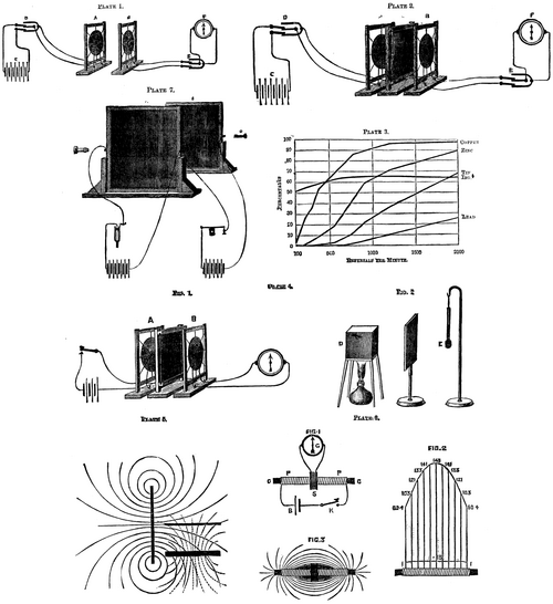 VOLTA ELECTRIC INDUCTION.
