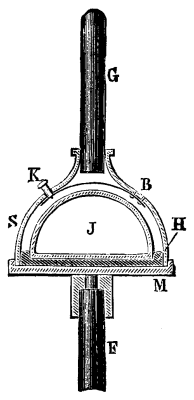 Apparatus For Demonstrating That Electricity Devel 531 9a