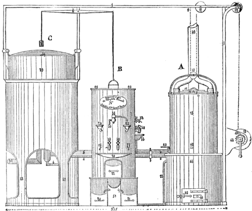FIG. 1. FOUCAULT'S GAS APPARATUS.