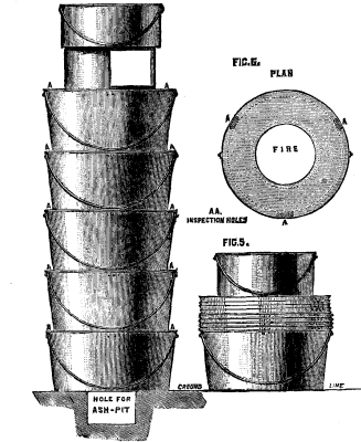 FIG. 4. FIG. 6. FIELD KITCHENS.