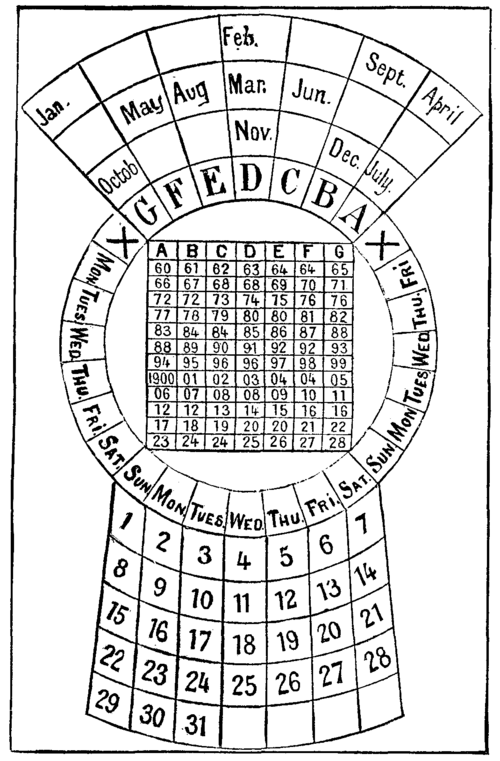 PERPETUAL CALENDAR.