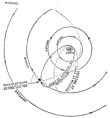 The Origin Of Meteorites 531 13a
