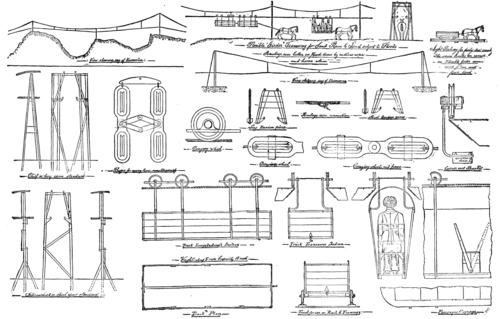 BALL'S FLEXIBLE WIRE TRAMWAY.