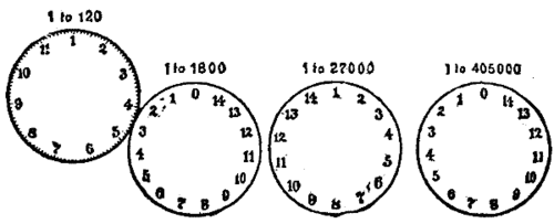 DIAL FACE.