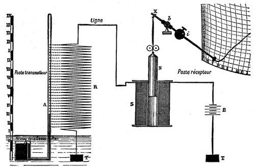 FIG. 1. DIAGRAM OF GIME'S TELEMAREOGRAPH.