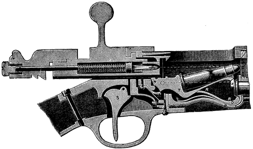 FIG. 9. KROPATSCHEK MAGAZINE GUN