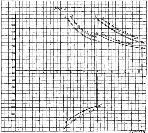 No I Determination Of The Influence Of Internal St 633 3b