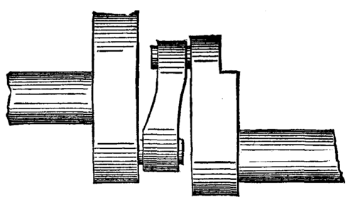 Of Thread Controllers 598 7a