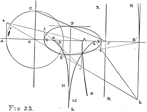 Radii Of Curvature Geometrically Determined No VII 595 9a