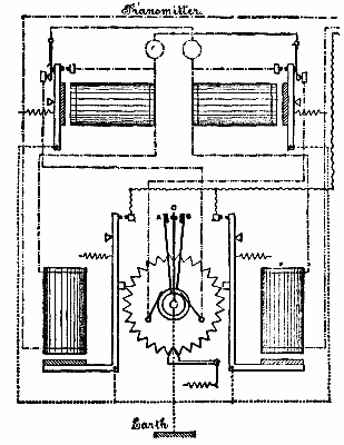 The Telemeter System 620 6c