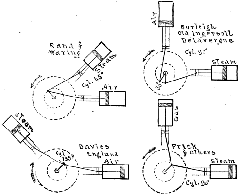 Compressed Air Production 799 7a