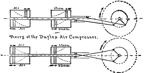 Compressed Air Production 799 7b