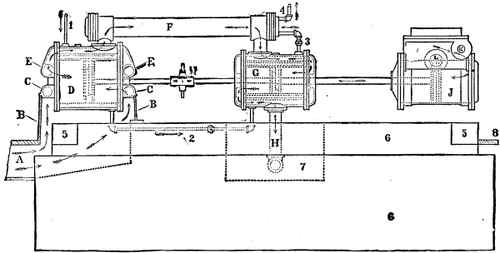 Compressed Air Production 799 7e