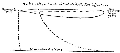 Compressed Air Production 799 8c