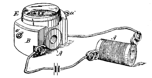 FIG. 10. RESISTANCE OF FLUIDS.