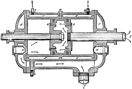 FIG. 15. PISTON INLET VALVE OPERATED BY THE NATURAL LAWS OF MOMENTUM.