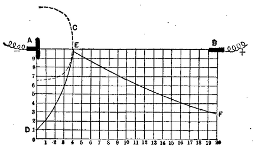 FIG. 24   PRESSURE = 0.25 MM. = 330 M.