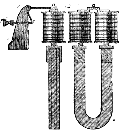 FIG. 51.   HUGHES' ELECTROMAGNET.