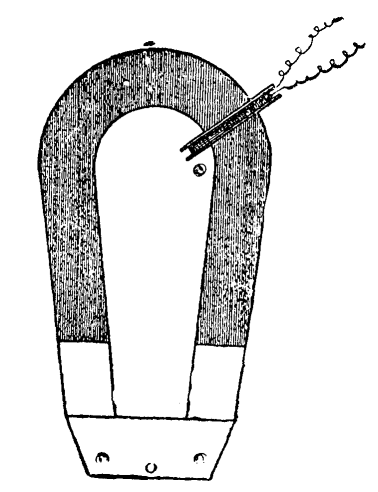 FIG. 52. EXPERIMENT WITH PERMANENT MAGNET.