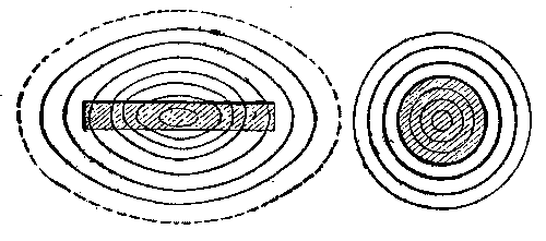 Magnetism In Its Relation To Induced Electromotive 711 5a