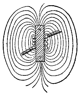 Magnetism In Its Relation To Induced Electromotive 711 5e