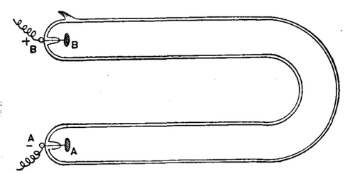 Phosphorescence In High Vacua 795 12 fig25