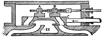 Steam Engine Valves Riding Cut Off Valves 787 2 fig2
