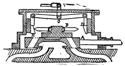 Steam Engine Valves Riding Cut Off Valves 787 2 fig4