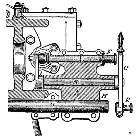 Steam Engine Valves Riding Cut Off Valves 787 2 fig6