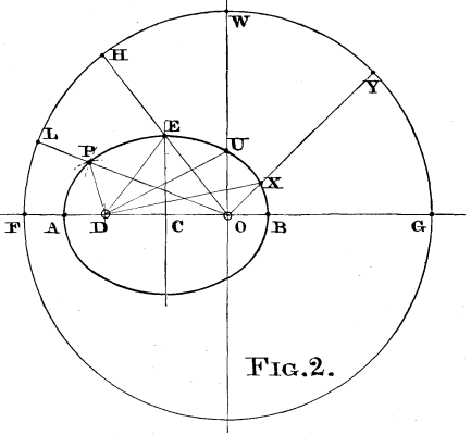 The Conic Sections 803 14 fig2