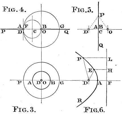 The Conic Sections 803 14 fig3456