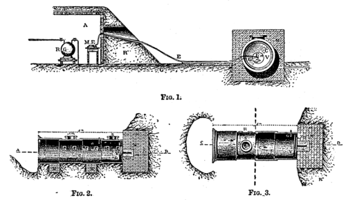 FIG. 1, FIG. 2, and FIG. 3. Firedamp Testing Station