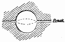 Modern Methods Of Quarrying 832 04 fig2