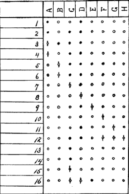 The Indicator See Figure 821 4 chart