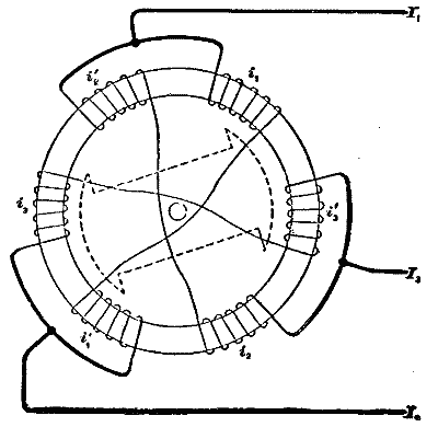 The Two Or Three Phase Alternating Current Systems 822 04 fig7