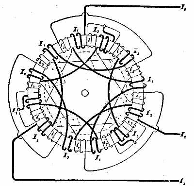 The Two Or Three Phase Alternating Current Systems 822 05 fig12