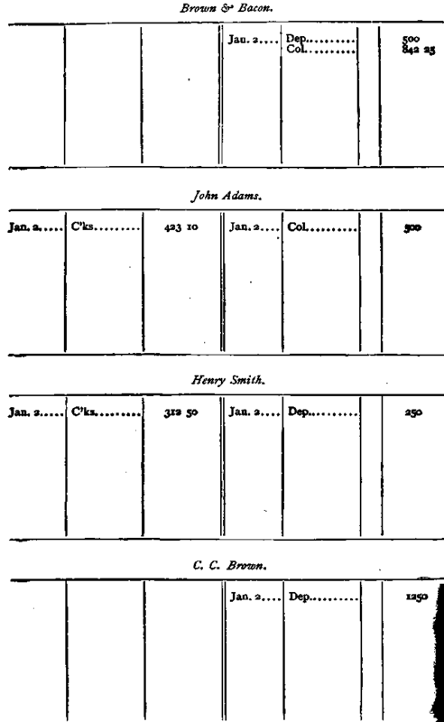 Form of Depositors' Ledger