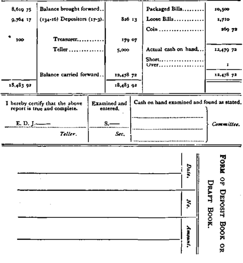 Form of Teller's Daily Report
