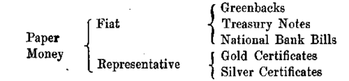 Four Functions Subsidiary Coin Comparative Value o 10