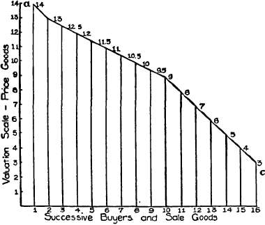 BuyErs' Composite Valuation CuRvE.