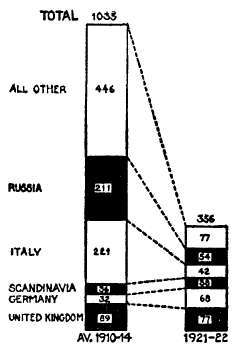 Immigration restriction law of  1921